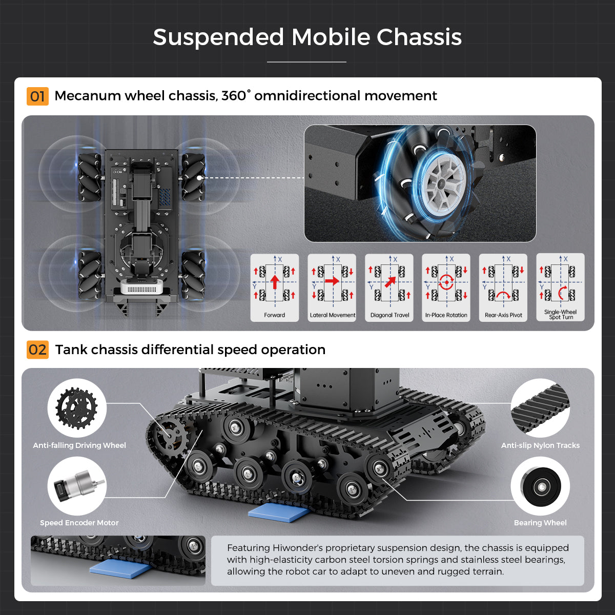 Hiwonder NexArm ROS Robotic Arm VLA Embodied AI Suspended Mobile Chassis Open-Source Kit with NVIDIA/Raspberry Pi & ESP32 Dual-Controller Design, Multimodal Large AI Models & OpenClaw