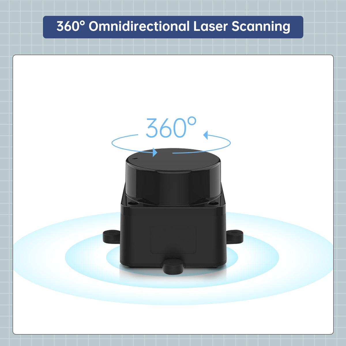 360° Omnidirectional Laser Scanning