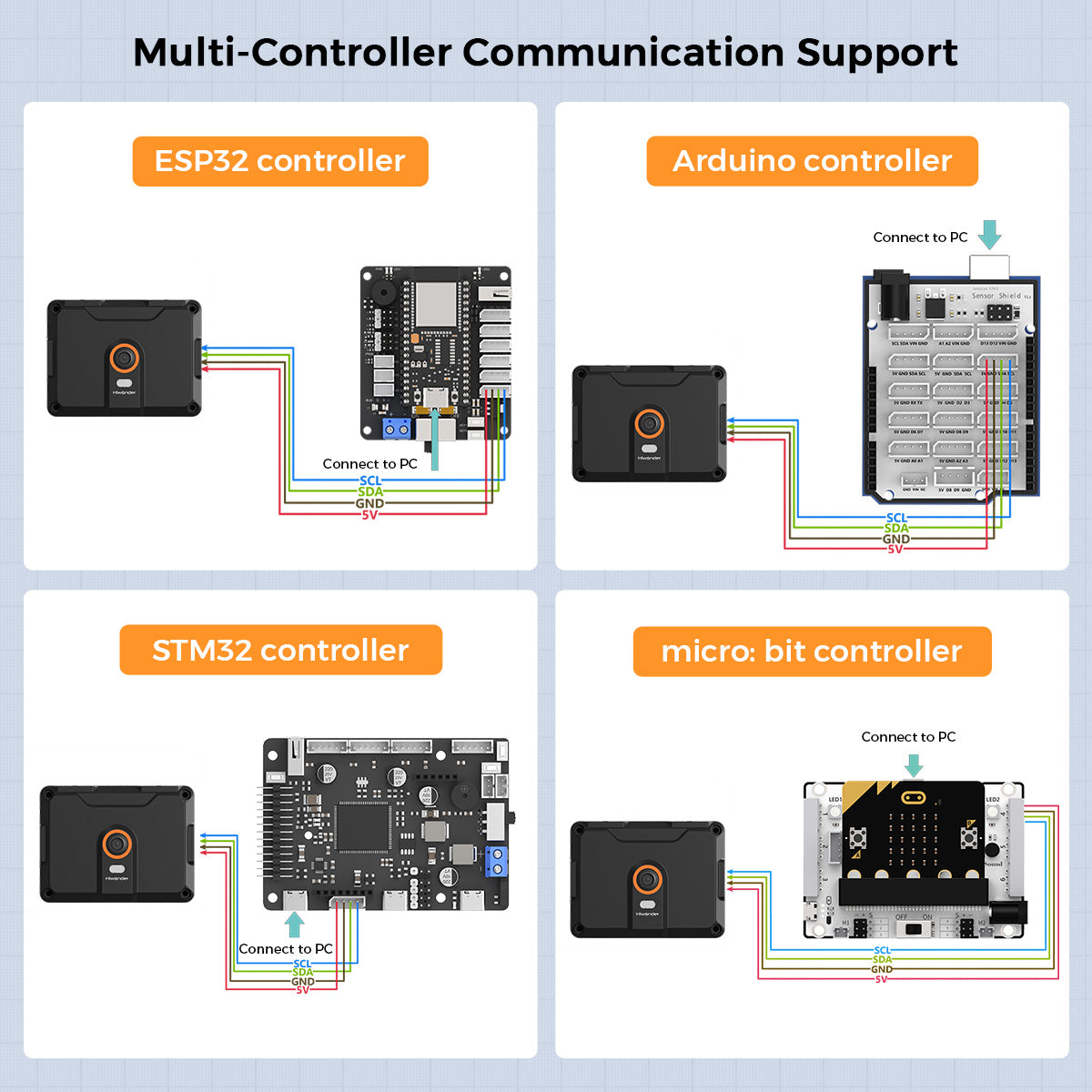 Multi-Controller Communication Support