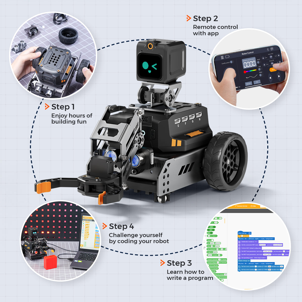 A robot learning kit shown on a light gray background with four circular inset images and step labels explaining remote control with an app, building fun, coding challenge, and learning a program.