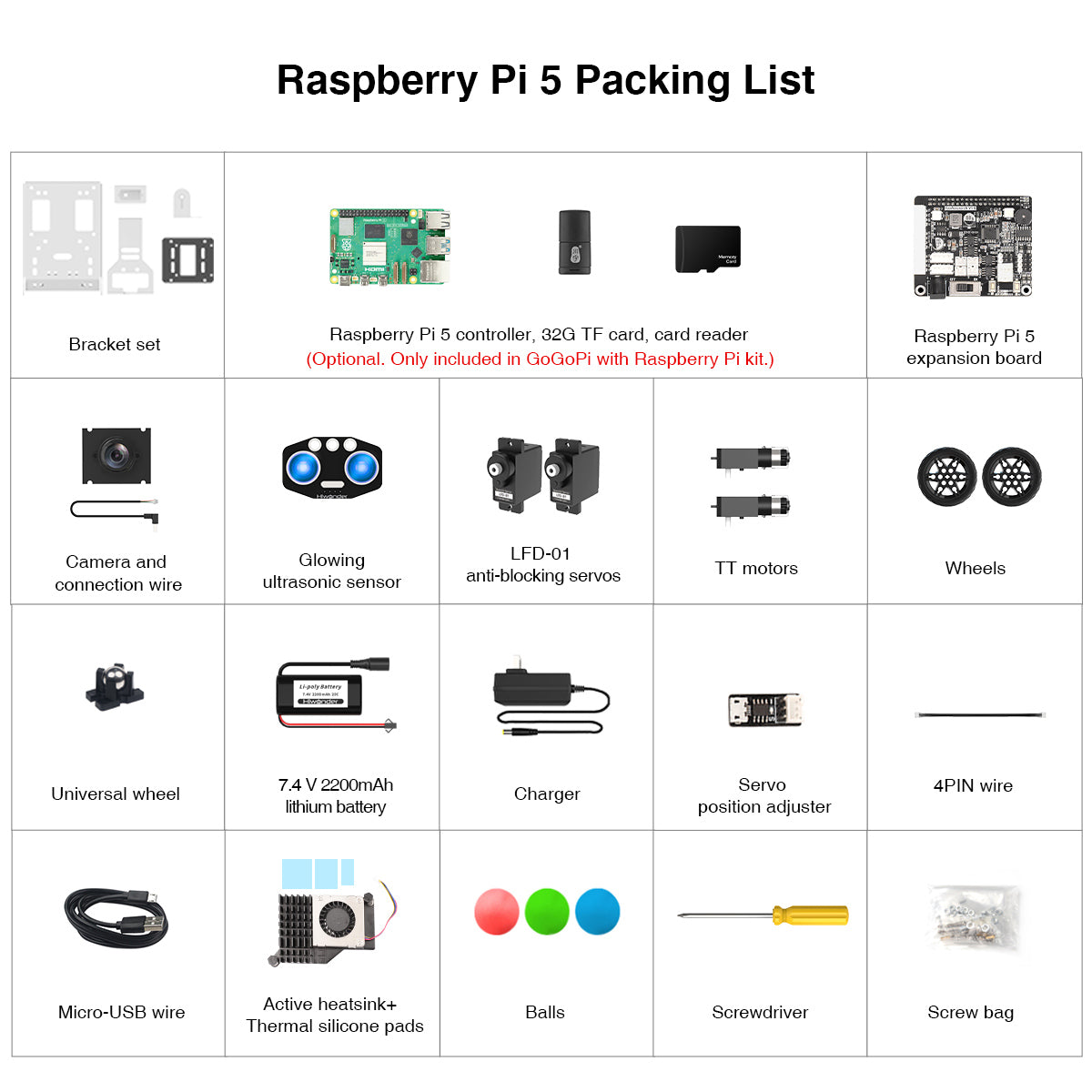 Raspberry Pi 5 Packing List