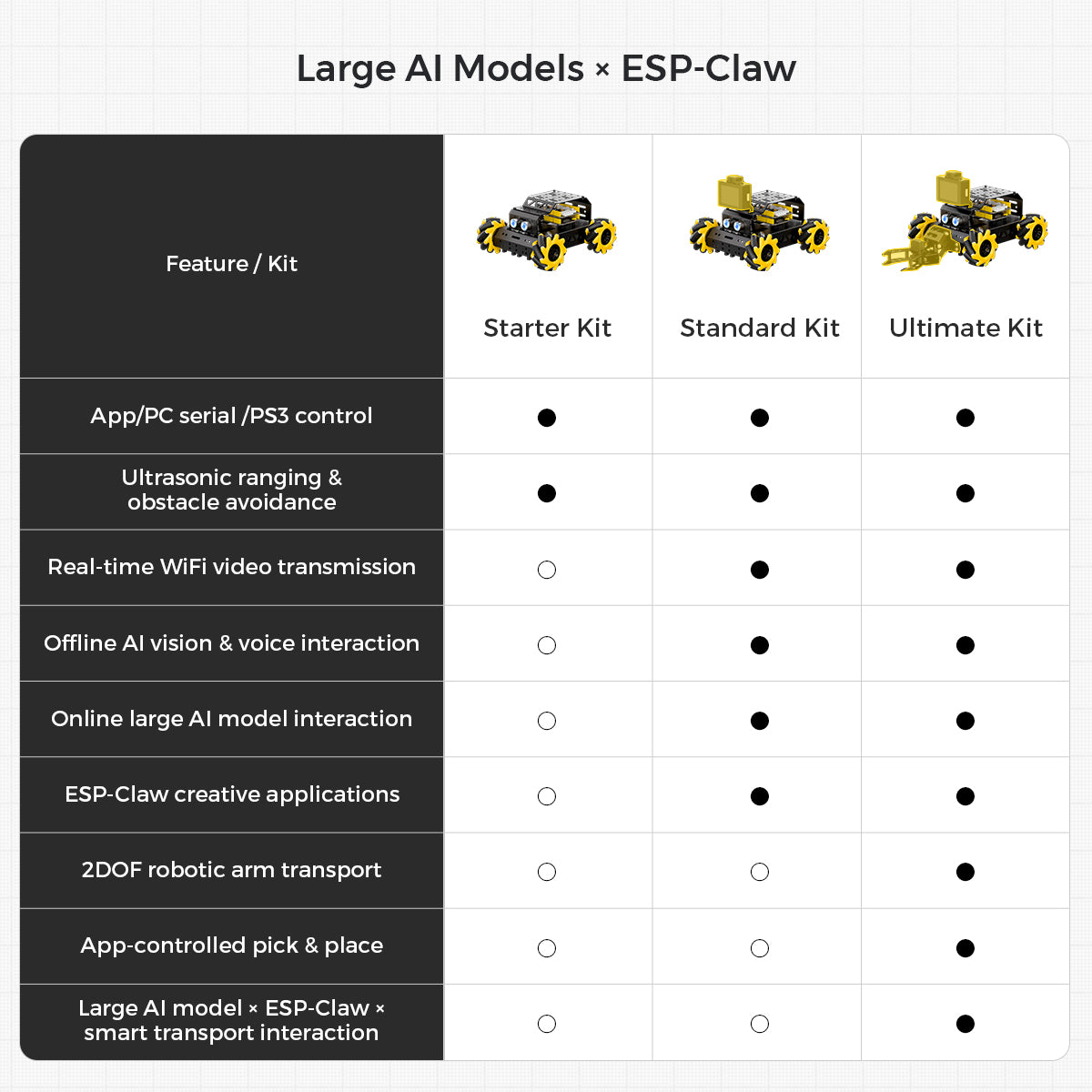 Large AI Models x ESP-Claw