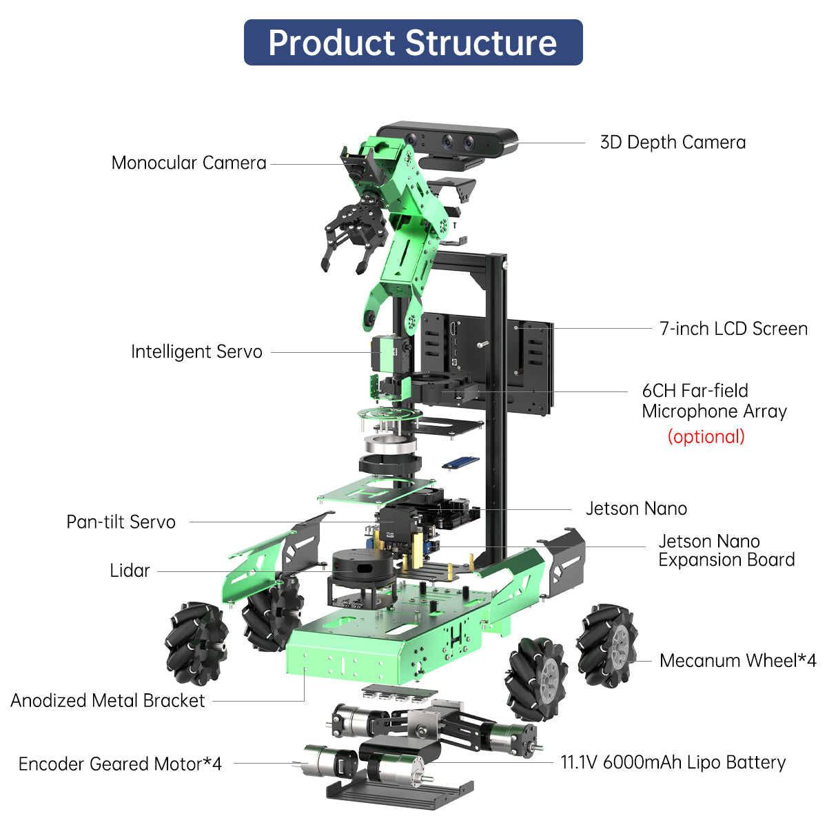 JetAuto Pro ROS Robot Car with Vision Robotic Arm Powered by Jetson Nano Support SLAM Mapping/ Navigation/ Python