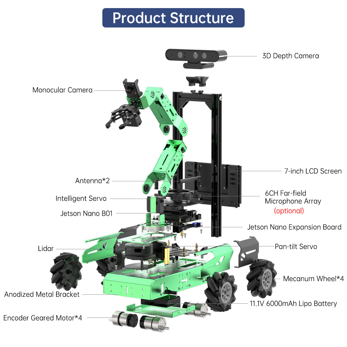 JetAuto Pro ROS Robot Car with Vision Robotic Arm Powered by Jetson Nano Support SLAM Mapping/ Navigation/ Python