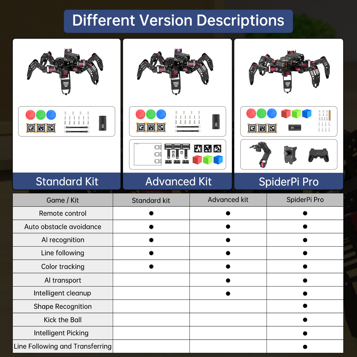 Hiwonder SpiderPi: AI Intelligent Visual Hexapod Robot Powered by Raspberry Pi  4B 4GB