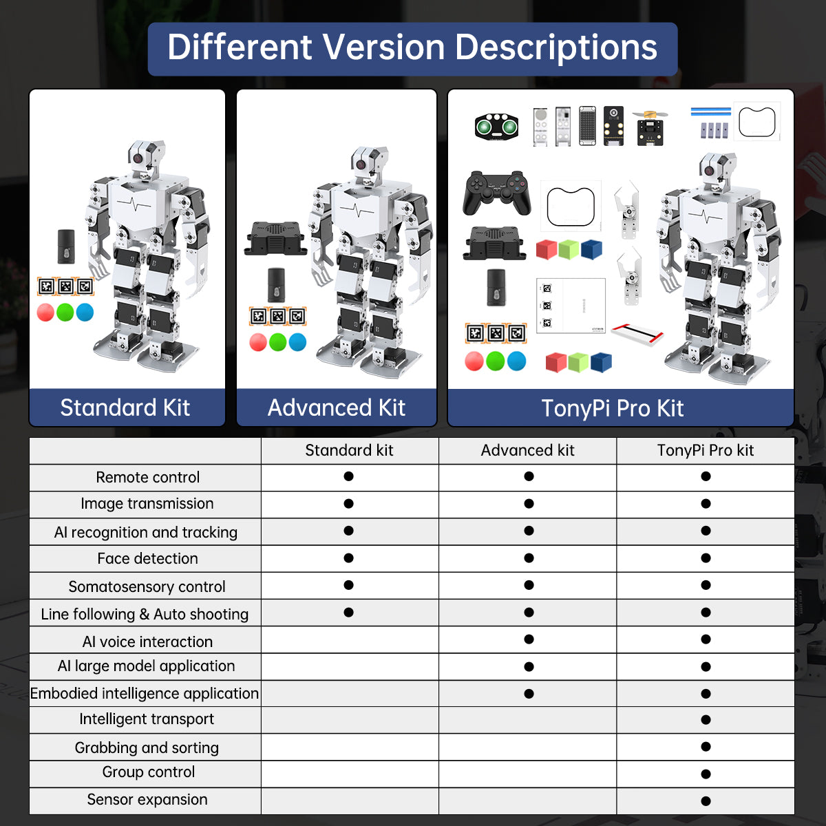 TonyPi Hiwonder AI Intelligent Vision Humanoid Robot Powered by Raspberry Pi 5