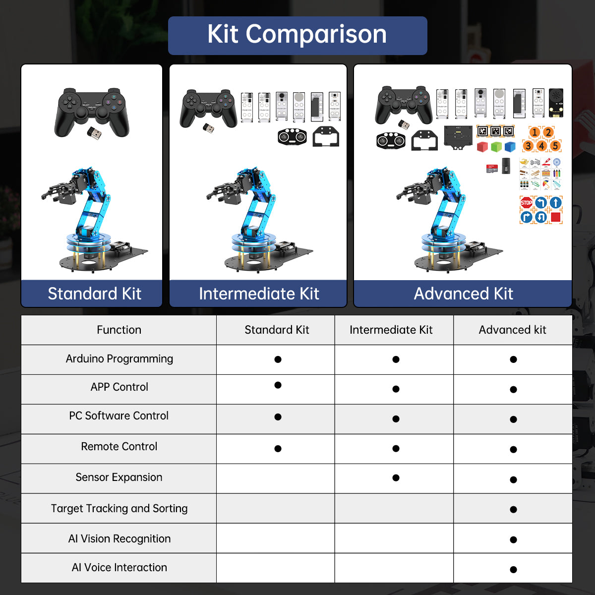 Kit Comparison