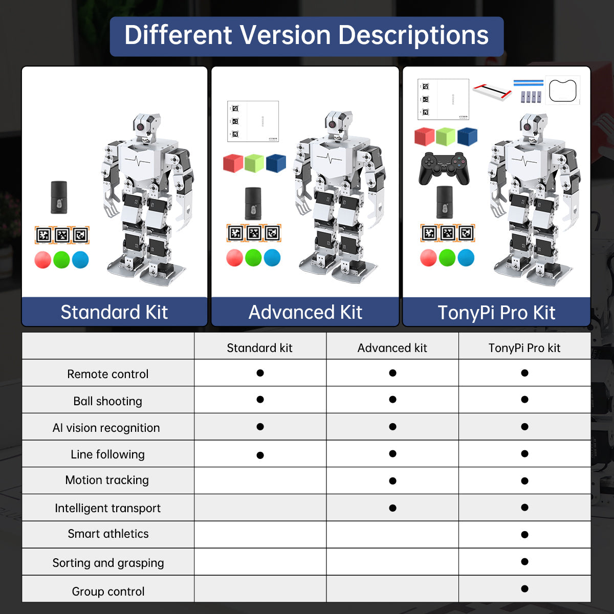 TonyPi Pro Hiwonder Humanoid Robot Professional Development Kit Powered by Raspberry Pi 4B 4GB