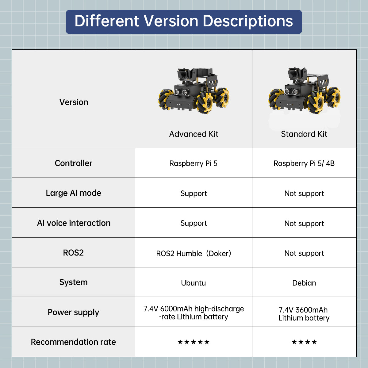 Hiwonder TurboPi Raspberry Pi ROS2 Robot Car with Mecanum Wheels, AI Vision & Tracking, Integrated Multimodal Large AI Model ChatGPT, and Voice Interaction