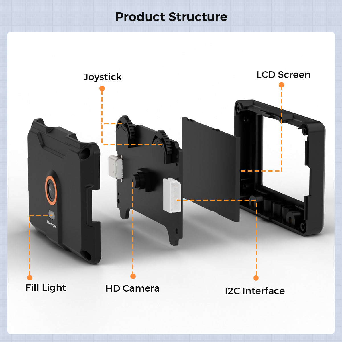 WonderLens AI Vision Module – K210-Powered Camera, Building Block Compatible, Programmable Robot Vision Sensor