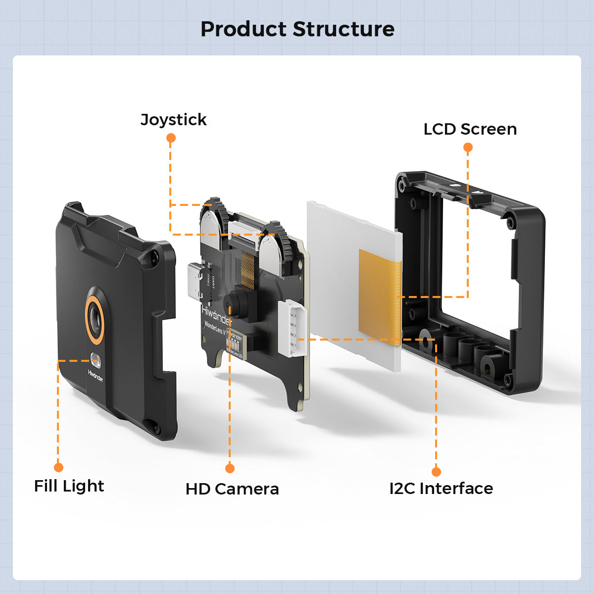 Product Structure