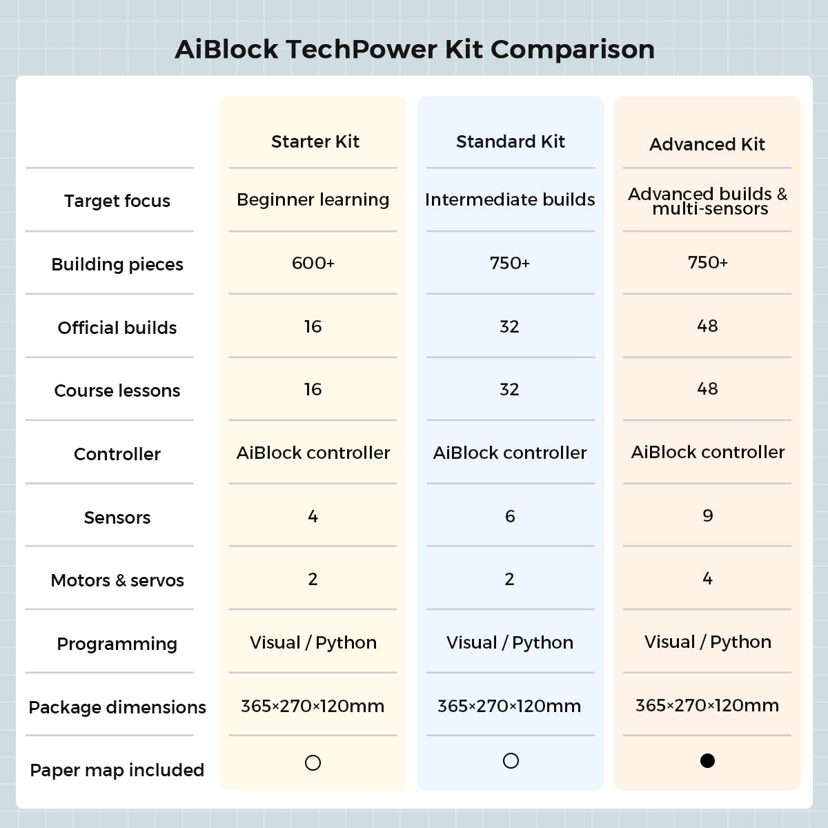 Kit Comparison