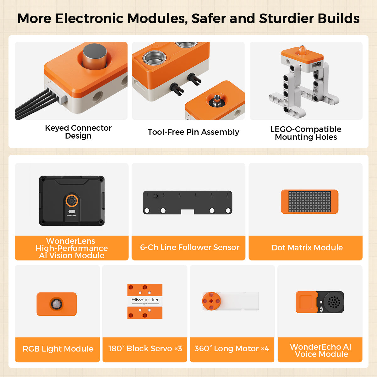 More Electronic Modules, Safer and Sturdier Builds