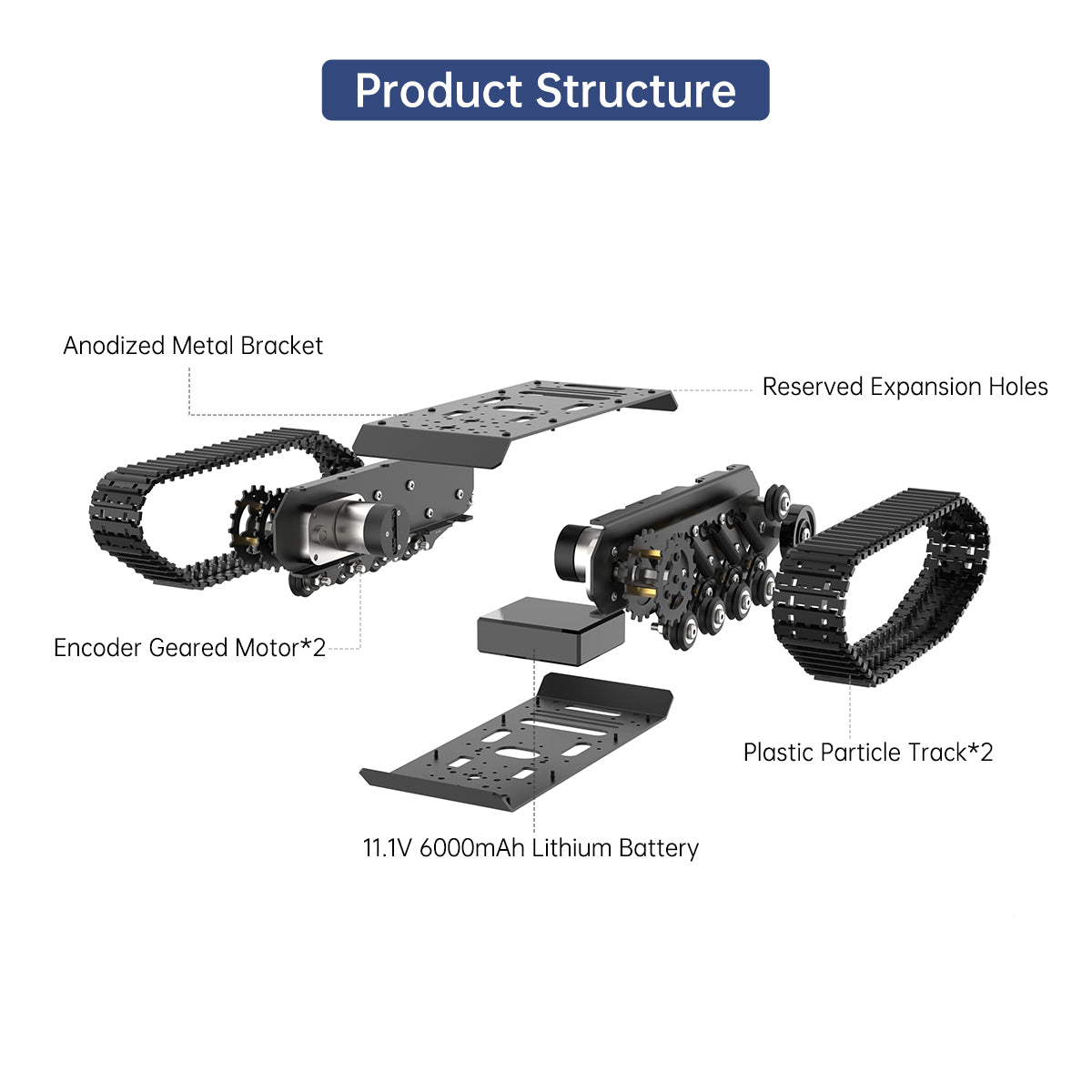 Product Structure