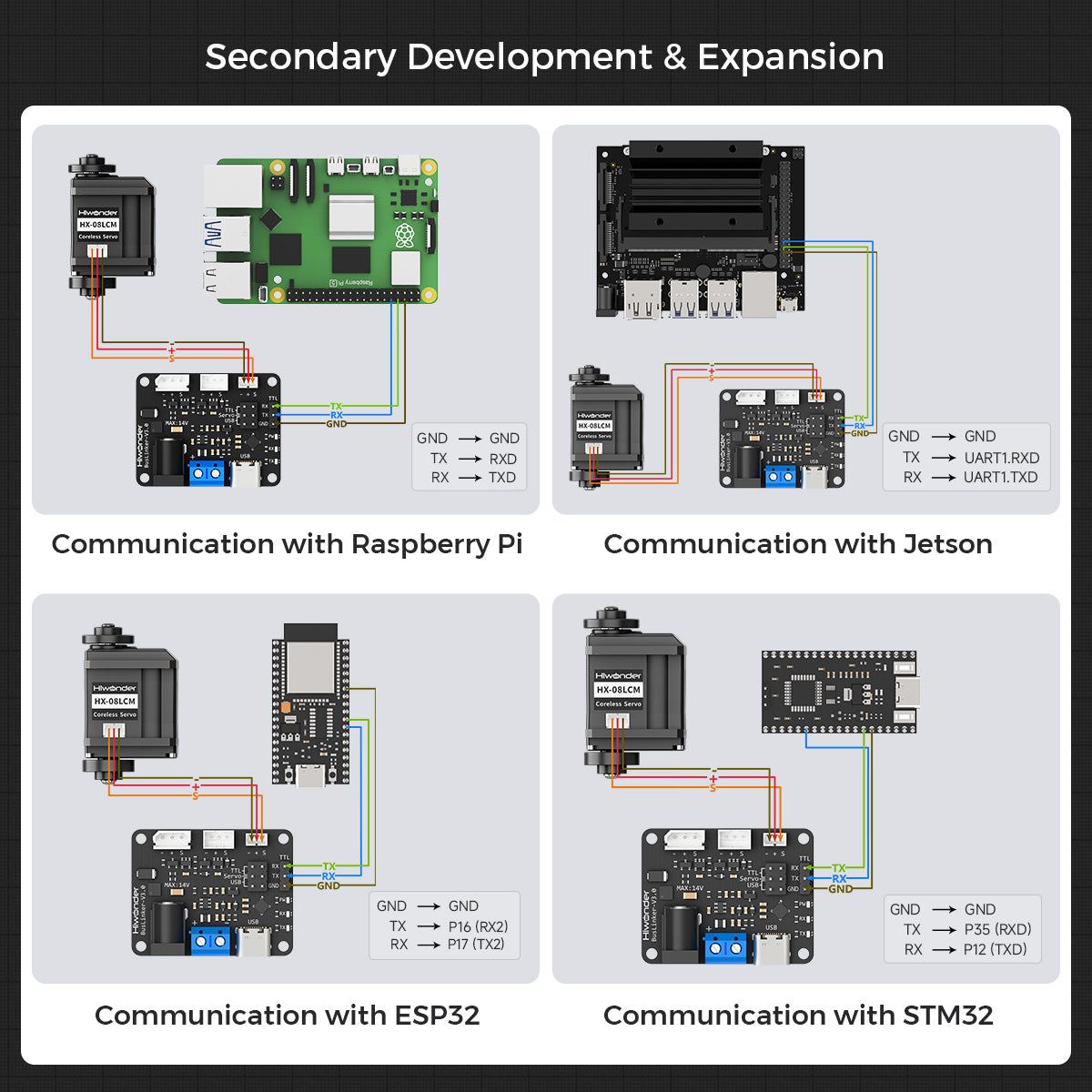 Secondary Development & Expansion