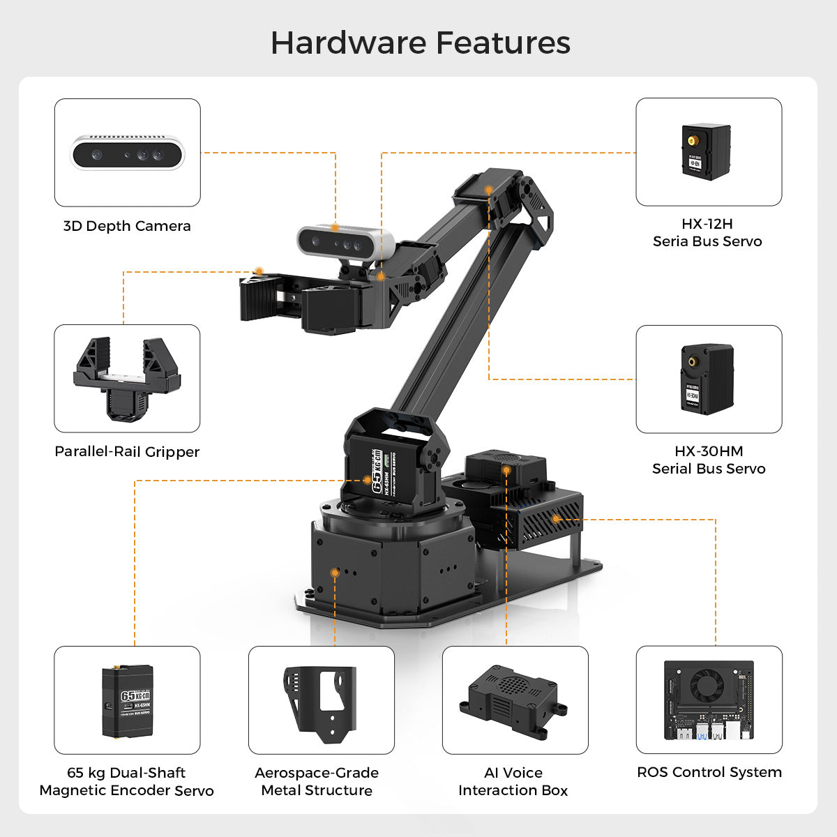 Hiwonder NexArm Open-Source ROS Robotic Arm VLA Embodied AI Sorting Sandbox Kit with  NVIDIA/Raspberry Pi & ESP32  Dual-Controller Design, Multimodal Large AI Models & OpenClaw