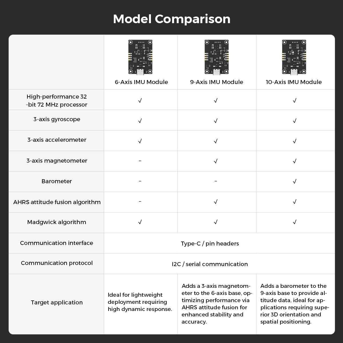 Hiwonder 10-Axis IMU Sensor Module Smart AHRS Attitude & Orientation Sensor with Serial Barometer & Gyroscope for ROS Robots