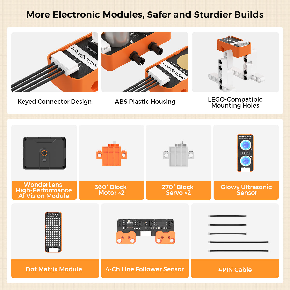 More Electronic Modules, Safer and Sturdier Builds