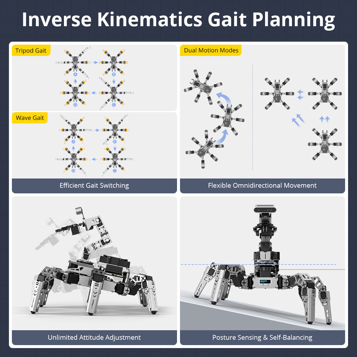 Inverse Kinematics Gait Planning