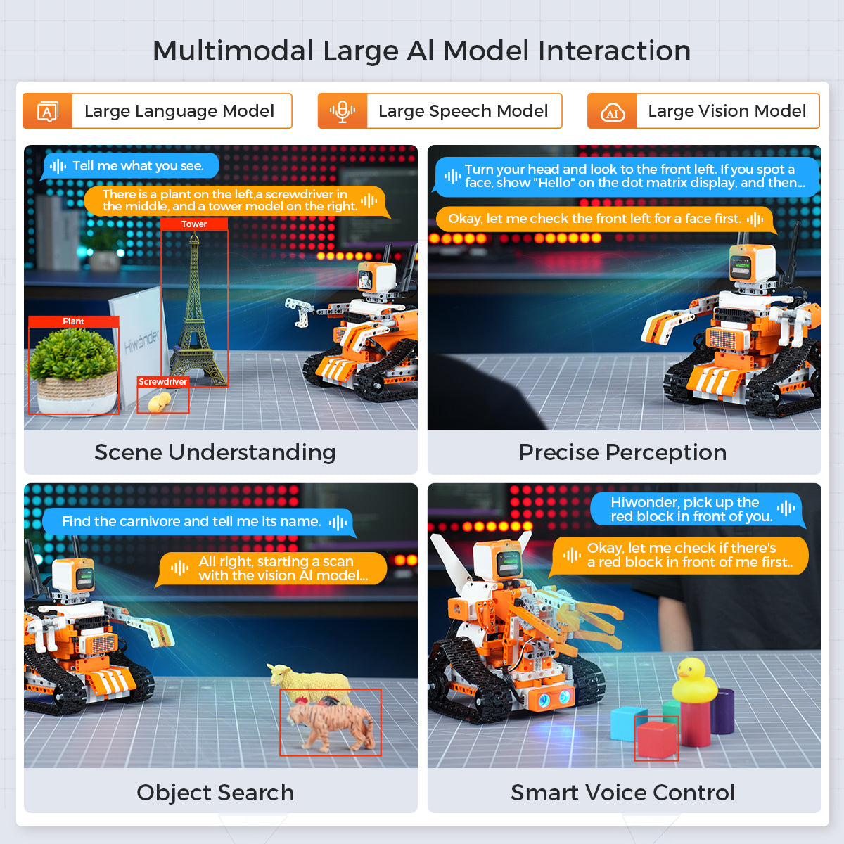 Multimodal Large Al Model Interaction