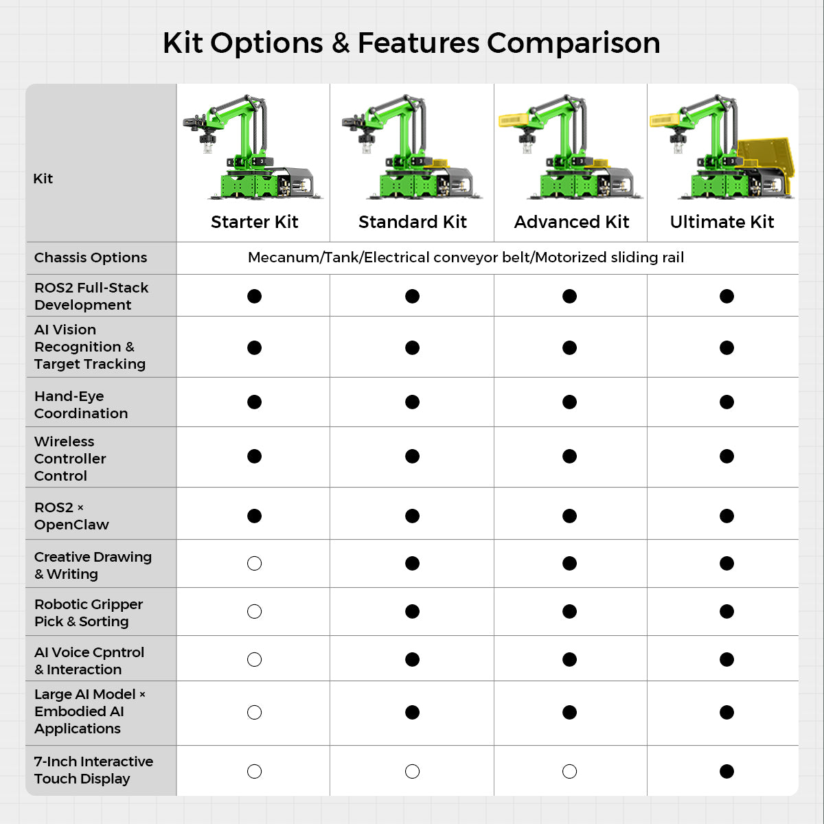 Kit Options & Features Comparison