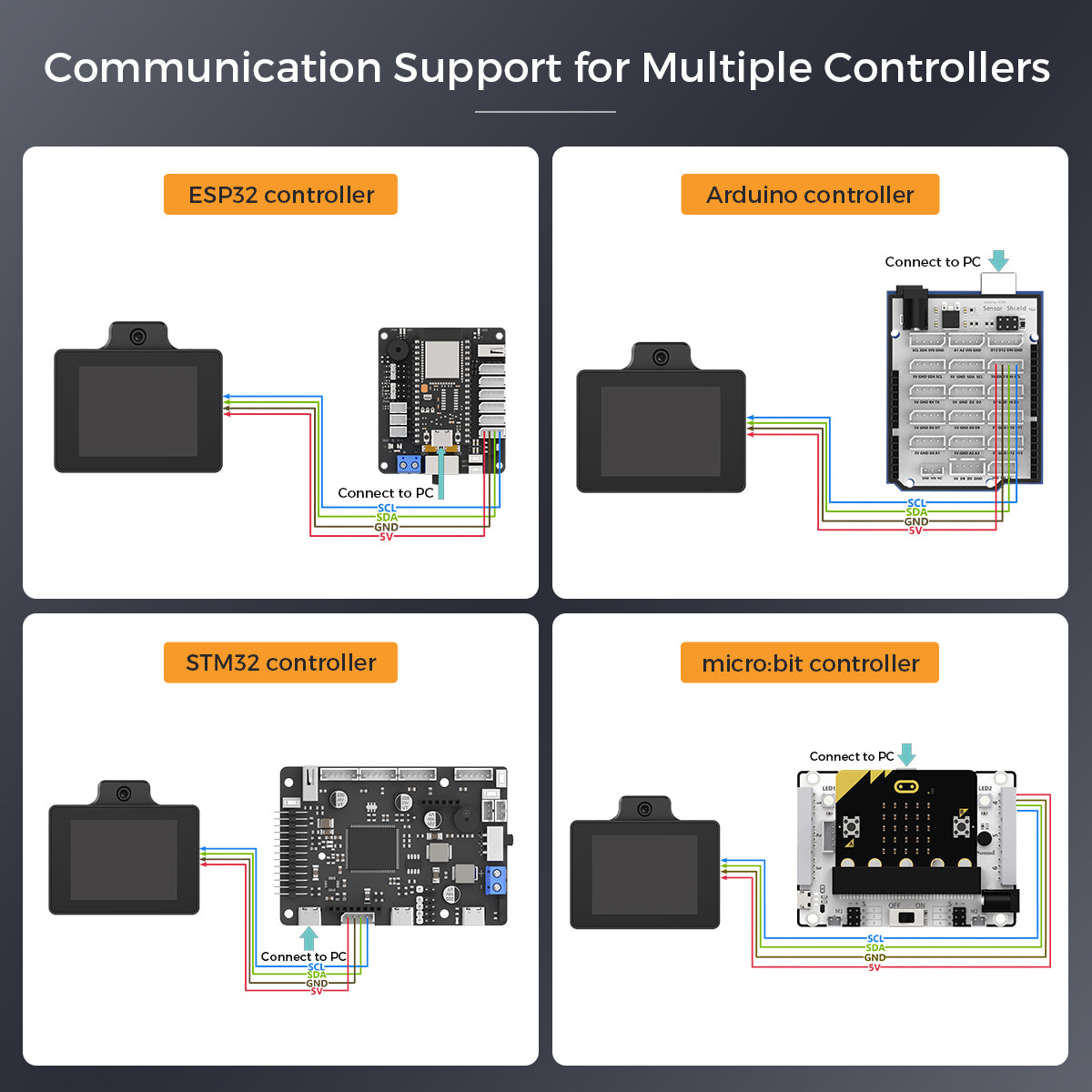 Hiwonder WonderLLM ESP32-P4C5 Large Language Model (LLM) AI Vision & Smart Chat Module