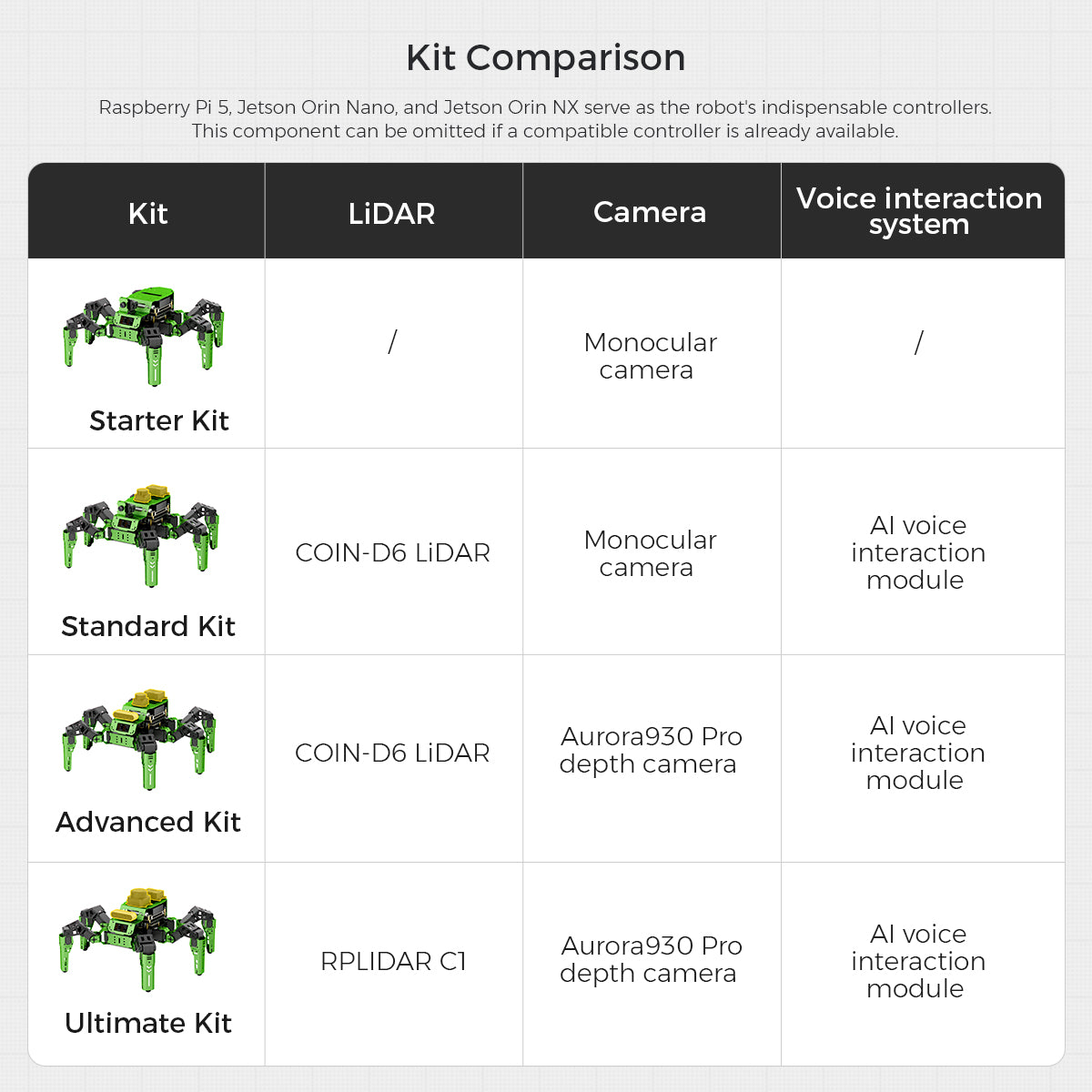 Kit Comparison