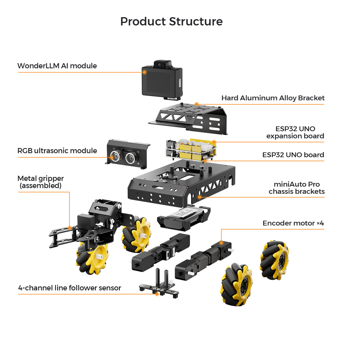 Product Structure