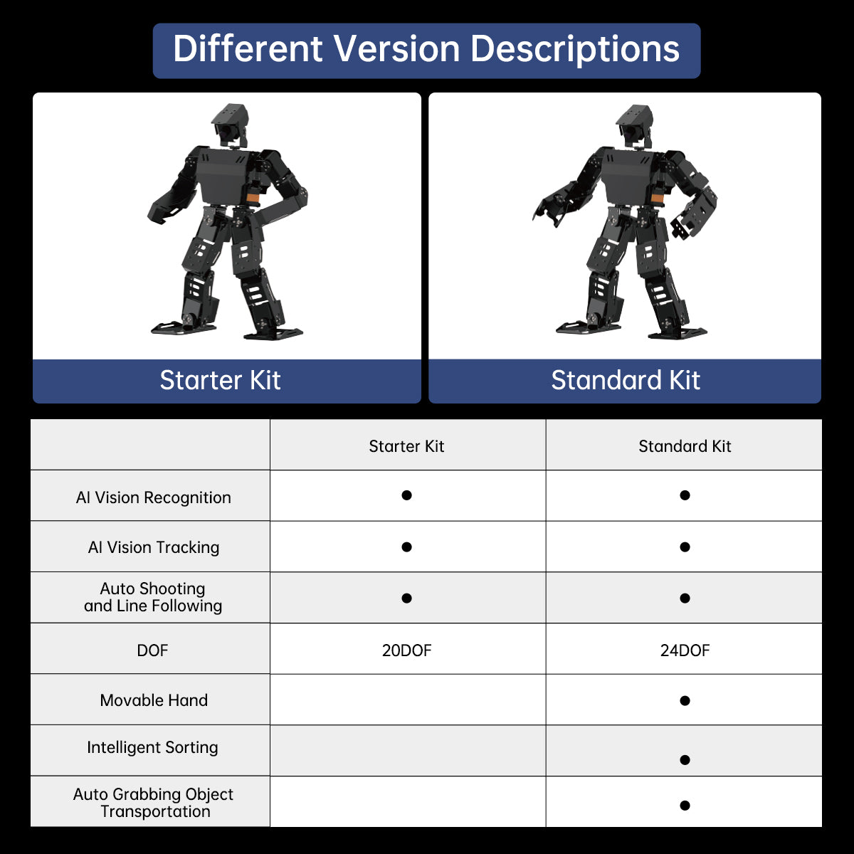 AiNex ROS Education AI Vision Humanoid Robot Powered by Raspberry Pi Biped Inverse Kinematics Algorithm Learning Teaching Kit