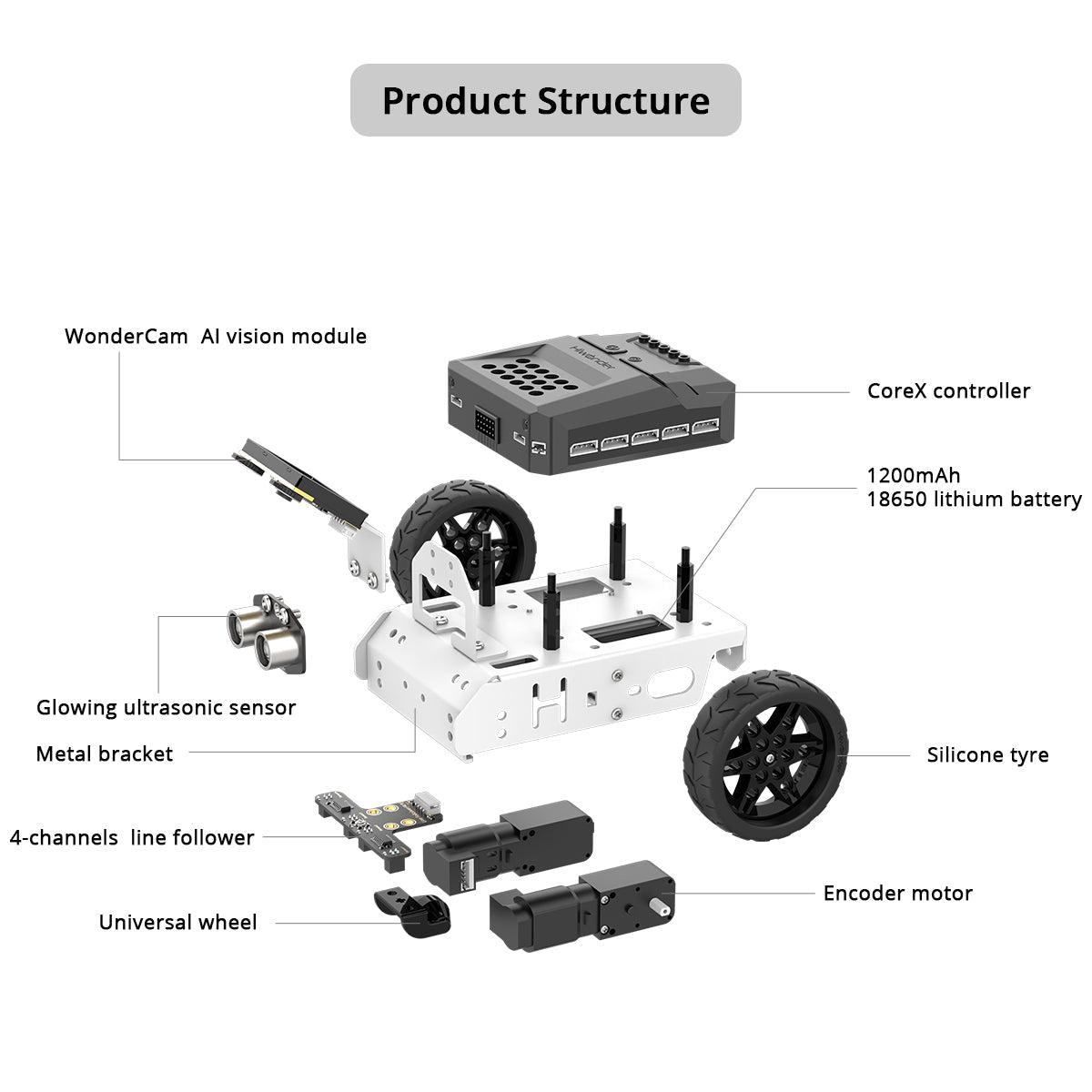 Hiwonder AiNova Intelligent Vision Robot Car Graphical Python/ Scratch Program