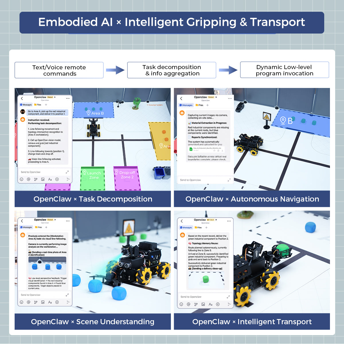 Hiwonder TurboPi Raspberry Pi Robot Car ROS2 with Mecanum Wheels, AI Vision & Tracking, Multimodal Large AI Model ChatGPT / Gemini / Grok / Llama, and Voice Interaction