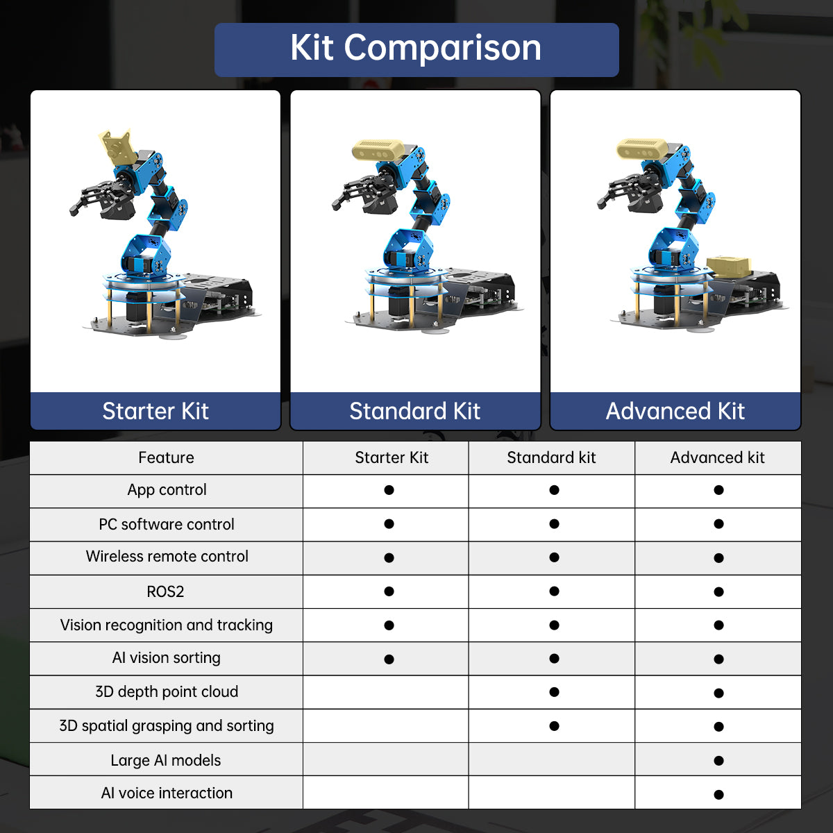 Hiwonder ArmPi Ultra ROS2 3D Vision Robot Arm, with Multimodal Large AI Model (ChatGPT), AI Voice Interaction, Vision Recognition, Tracking & Sorting