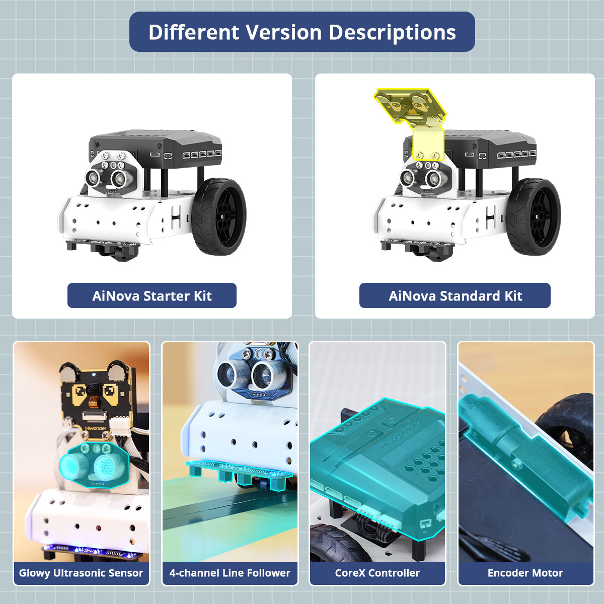 Hiwonder AiNova Intelligent Vision Robot Car Graphical Python/ Scratch Program