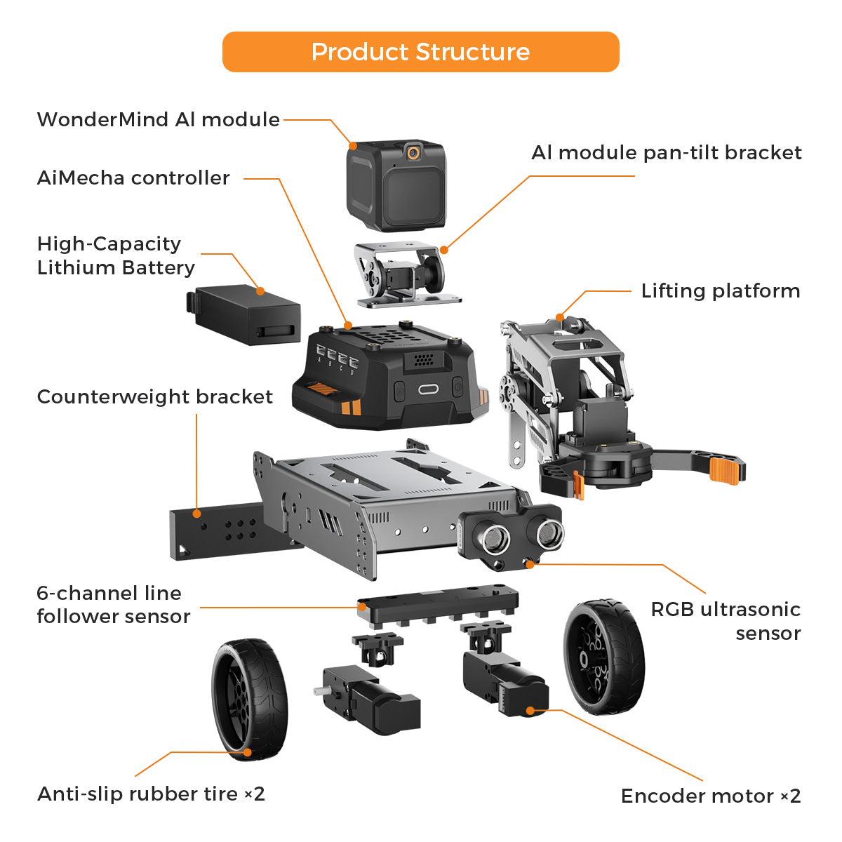 Product Structure