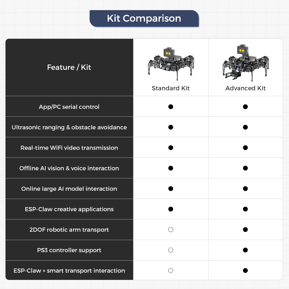 Kit Comparison
