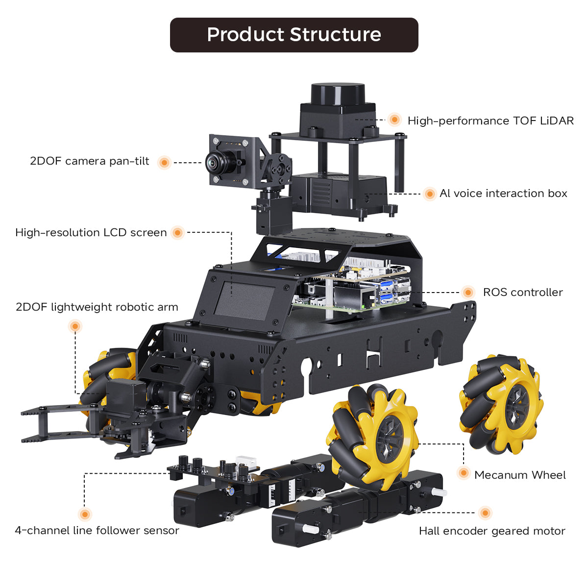 Hiwonder ClawPi ROS2 Raspberry Pi Robot Car with Omnidirectional Mecanum Wheels, AI Vision, Integrated Multimodal Large AI Model ChatGPT, and Voice Interaction
