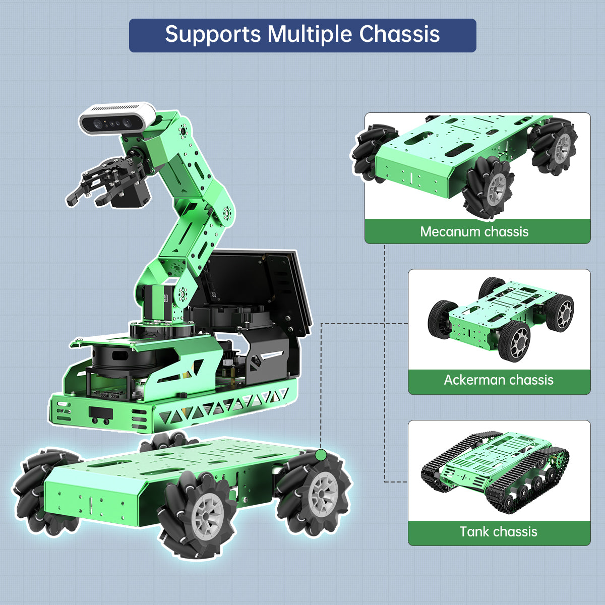 Supports Multiple Chassis