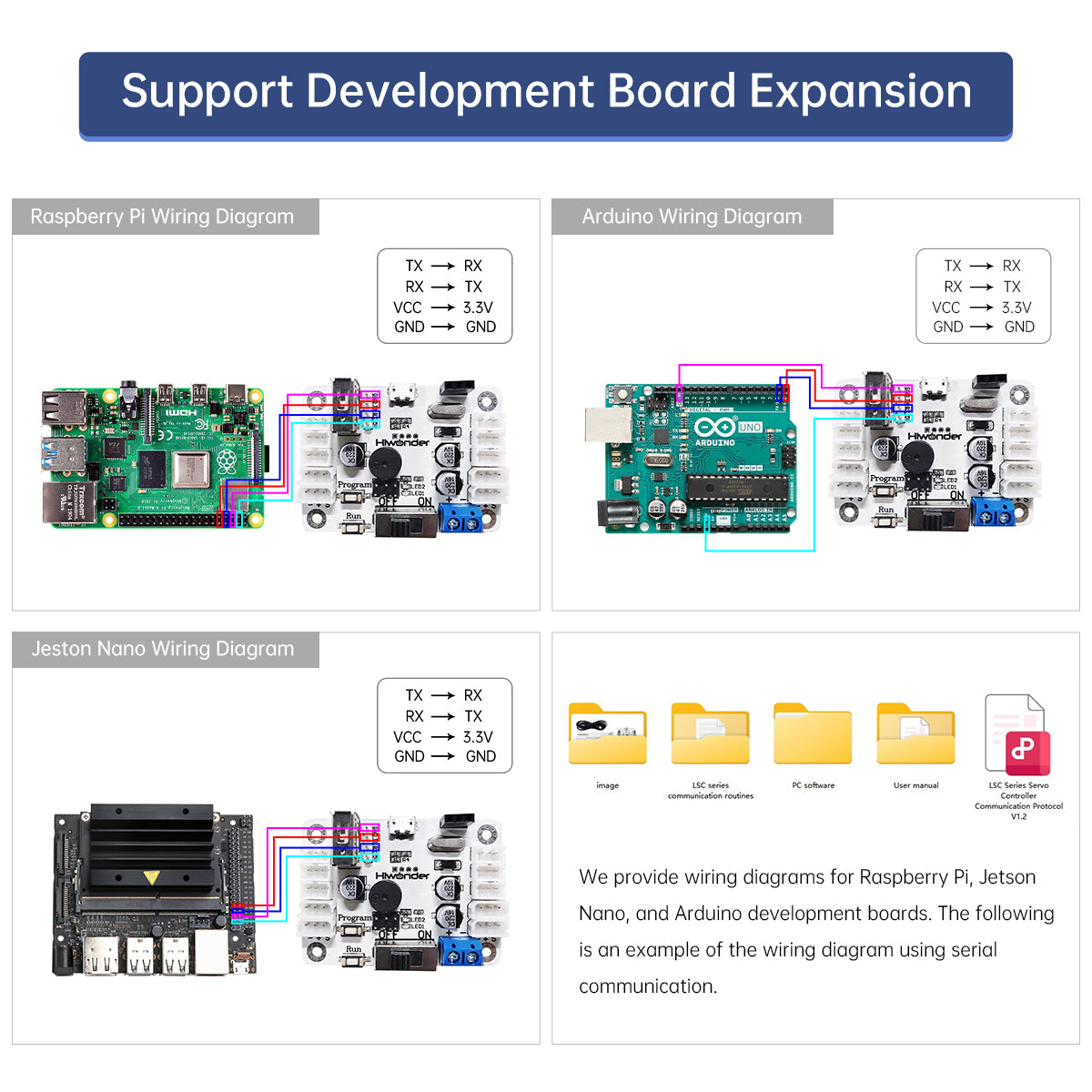 Support Development Board Expansion