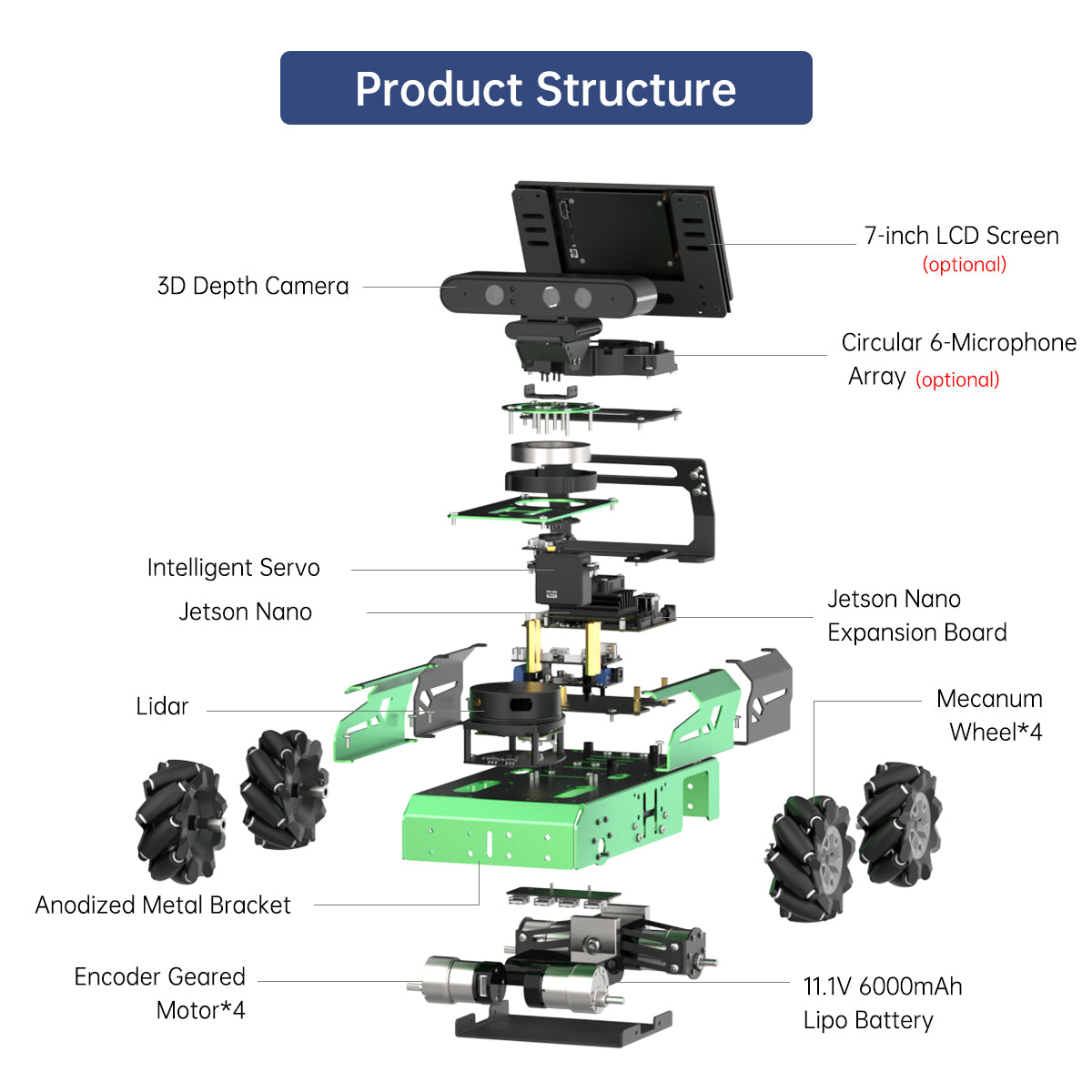 Hiwonder JetAuto AI Robot Kit – NVIDIA Jetson-Powered ROS1/ROS2 Educational Robot with multimodal AI model (ChatGPT), Voice Control, SLAM & AI Vision