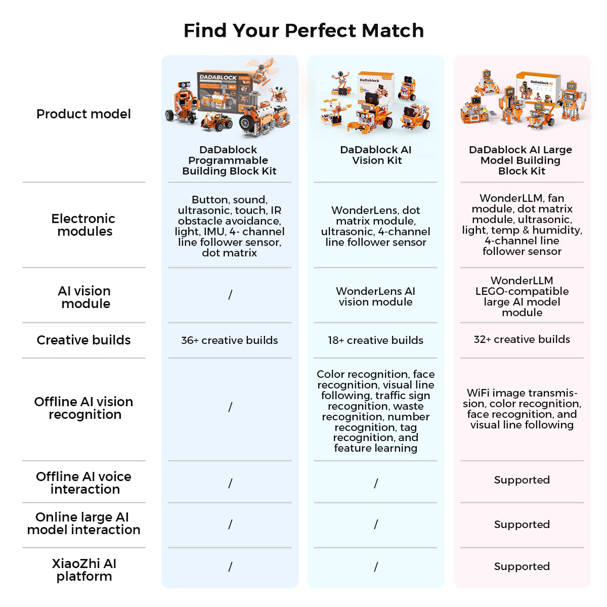 Find Your Perfect Match