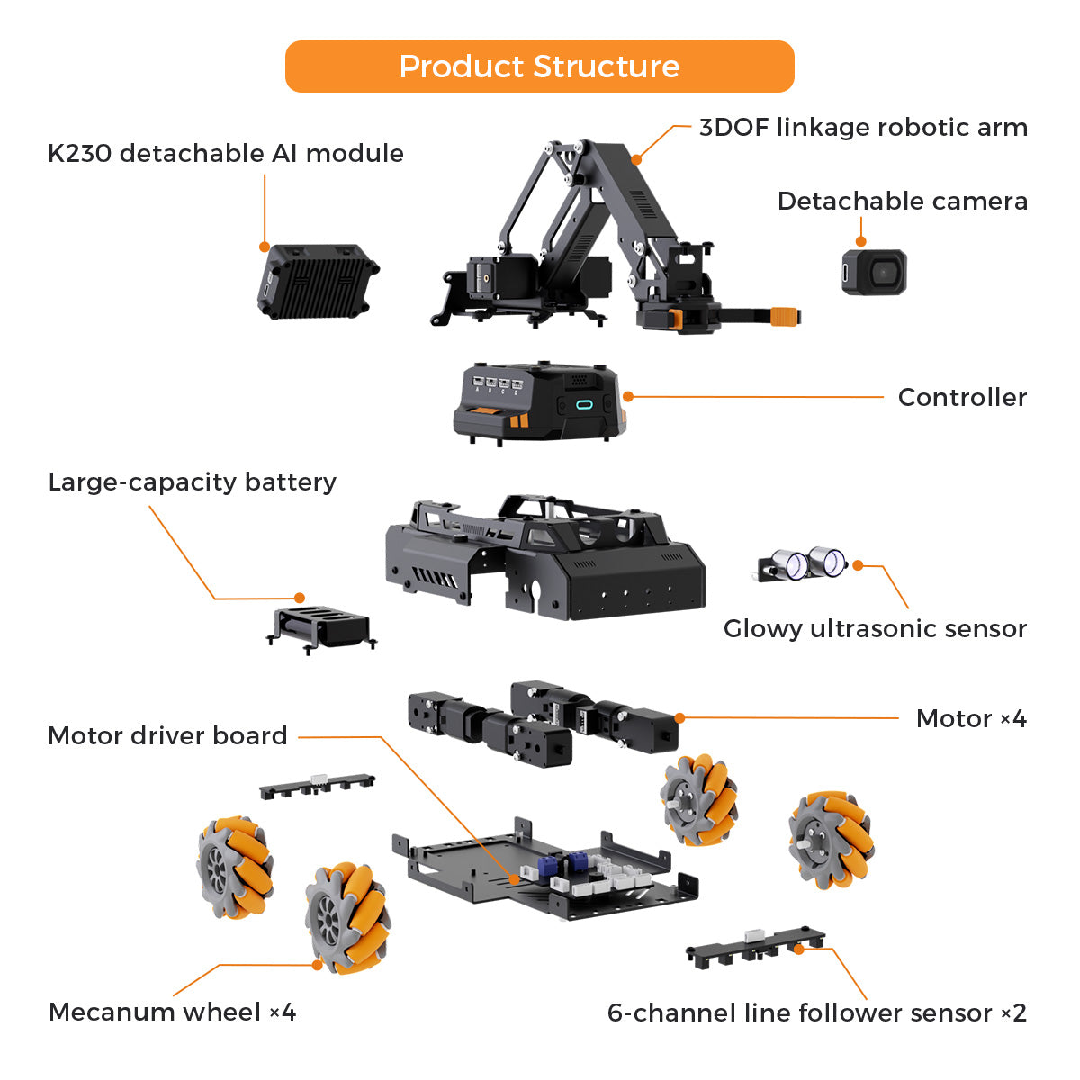 AiMecha M1 AI Robot Car – AI Vision & Robotic Arm, AI Large Model & Scratch/MicroPython