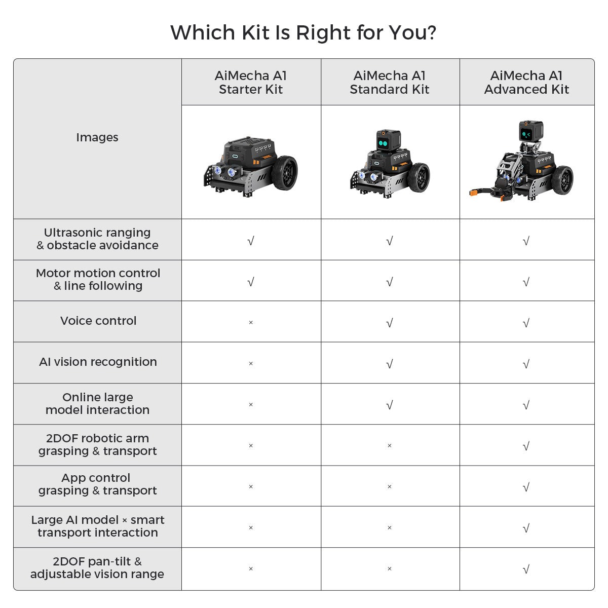 Which Kit is Right for You?