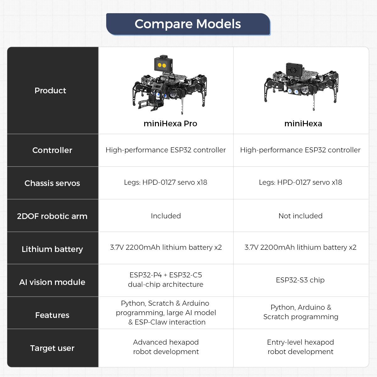 Compare Models