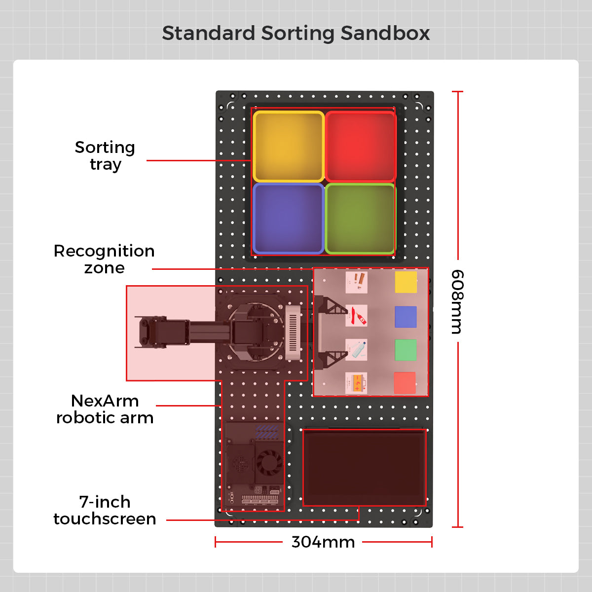 Hiwonder NexArm Open-Source ROS Robotic Arm VLA Embodied AI Sorting Sandbox Kit with  NVIDIA/Raspberry Pi & ESP32  Dual-Controller Design, Multimodal Large AI Models & OpenClaw