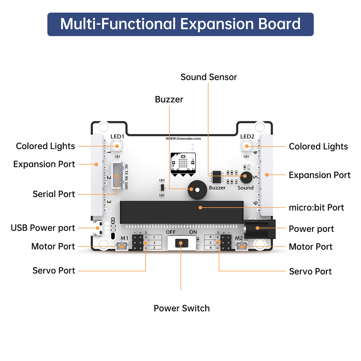 Multi-Functional Expansion Board