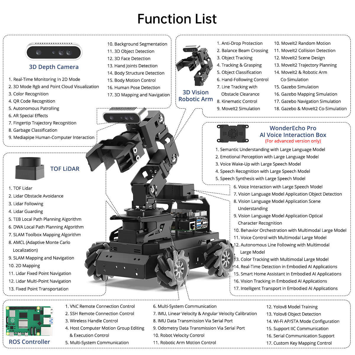 Function List