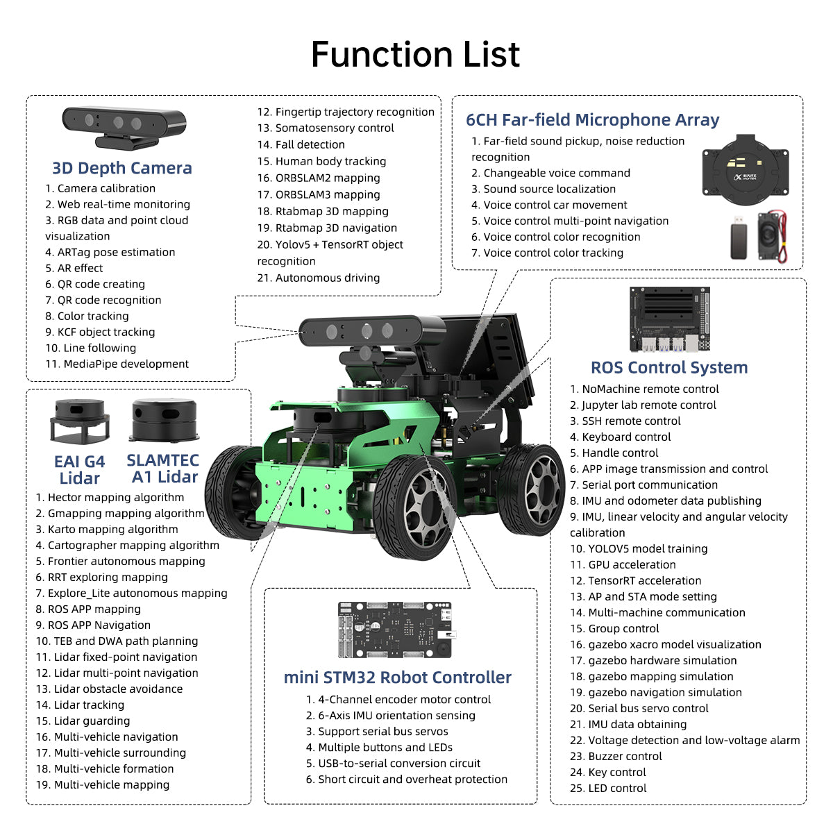 JetAcker ROS Education Robot Car with Ackerman Structure Powered by Jetson Nano B01 Autonomous Driving SLAM Mapping Navigation Learning Teaching Kit