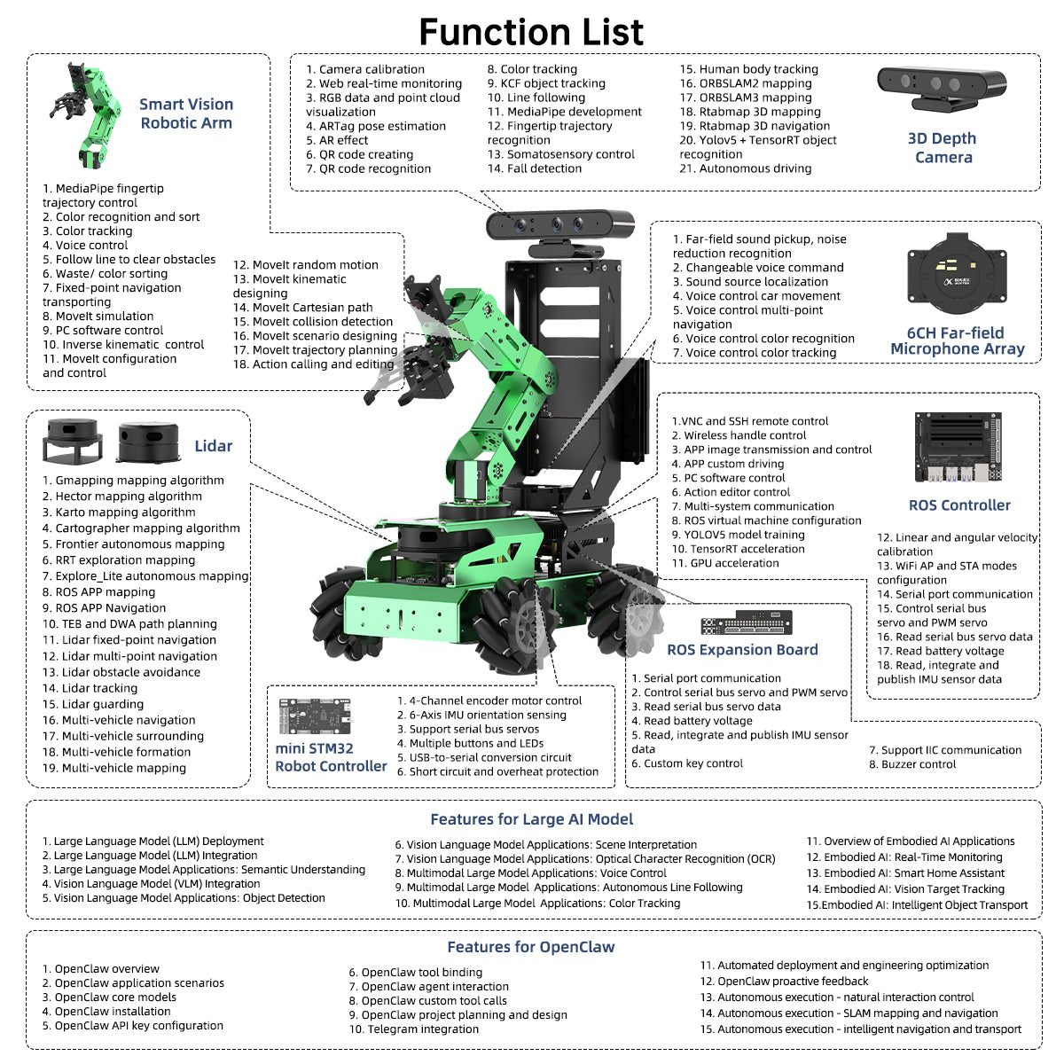 Hiwonder JetAuto Pro AI Robot Car with 6DOF Vision Robotic Arm, Support ROS1 ROS2, with Large AI Model (ChatGPT), SLAM Mapping/Navigation, AI Voice Interaction, Intelligent Sorting