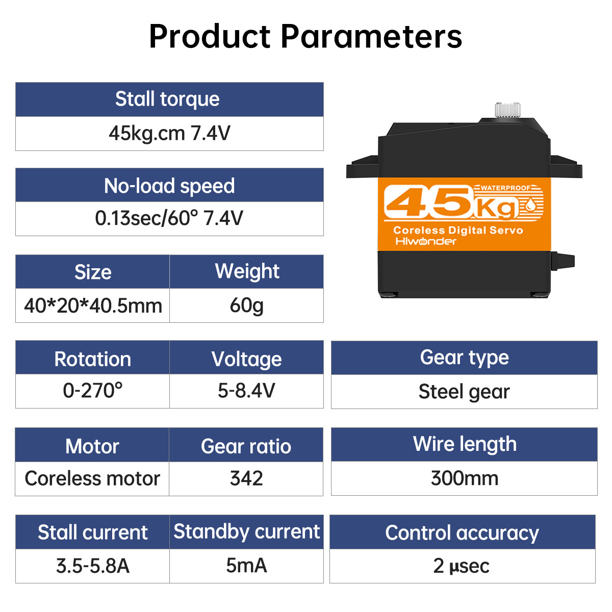 Product Parameters