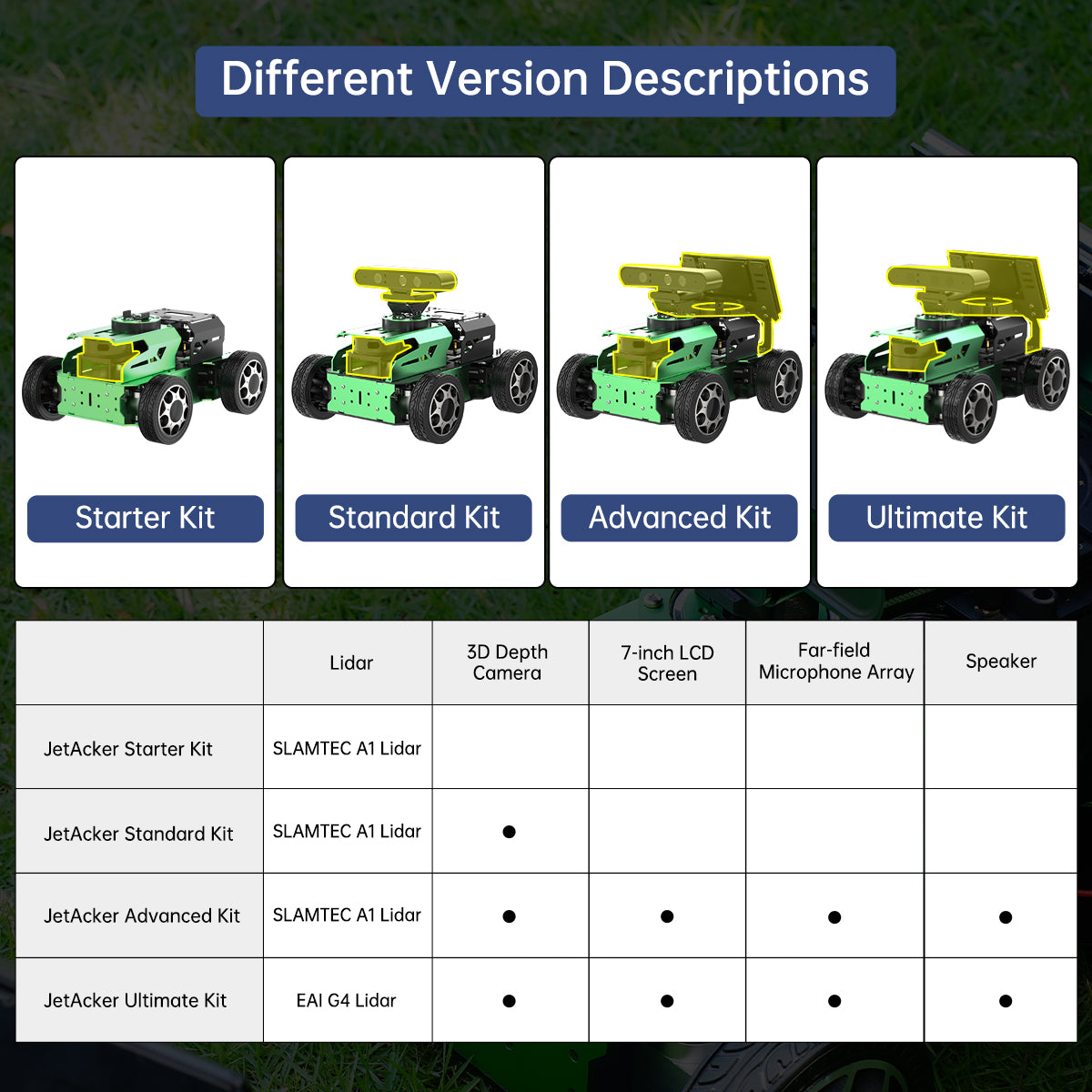 JetAcker ROS Education Robot Car with Ackerman Structure Powered by Jetson Nano B01 Autonomous Driving SLAM Mapping Navigation Learning Teaching Kit